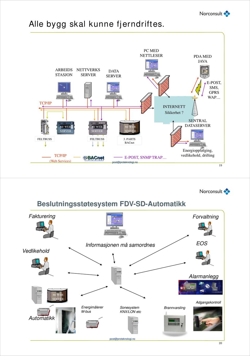 M/ WEB SERVER M/ WEB SERVER M/ WEB SERVER SENTRAL DATASERVER FELTBUSS FELTBUSS 3.