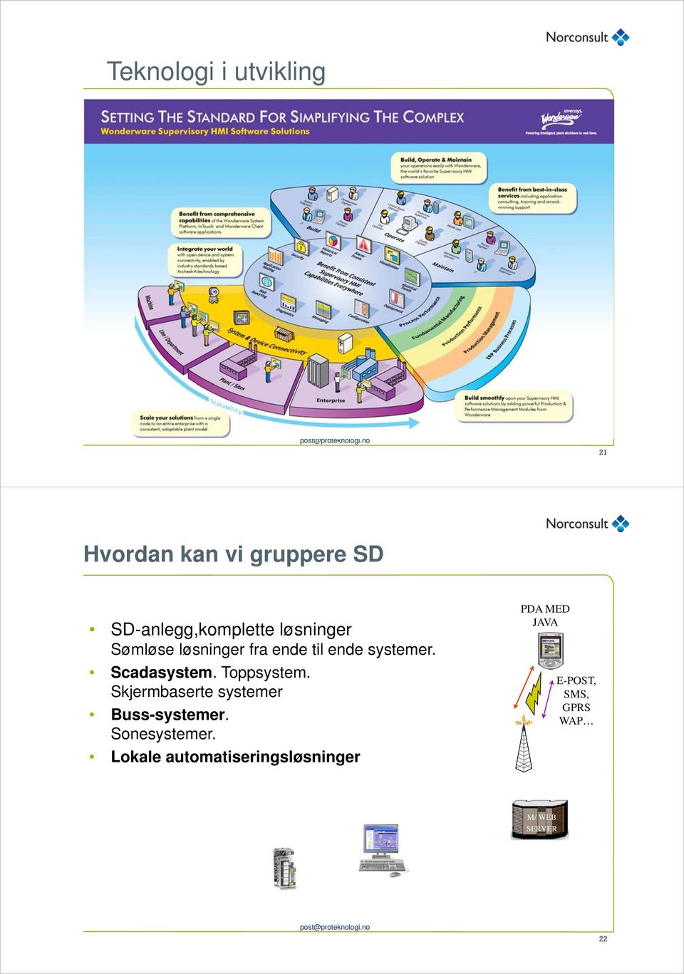 Toppsystem. Skjermbaserte systemer Buss-systemer. Sonesystemer.