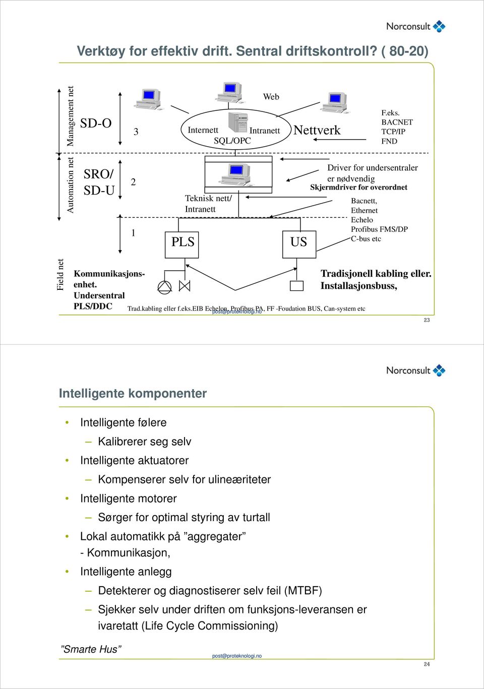 kabling eller f.eks.eib Echelon, Profibus PA, FF -Foudation BUS, Can-system etc Tradisjonell kabling eller.