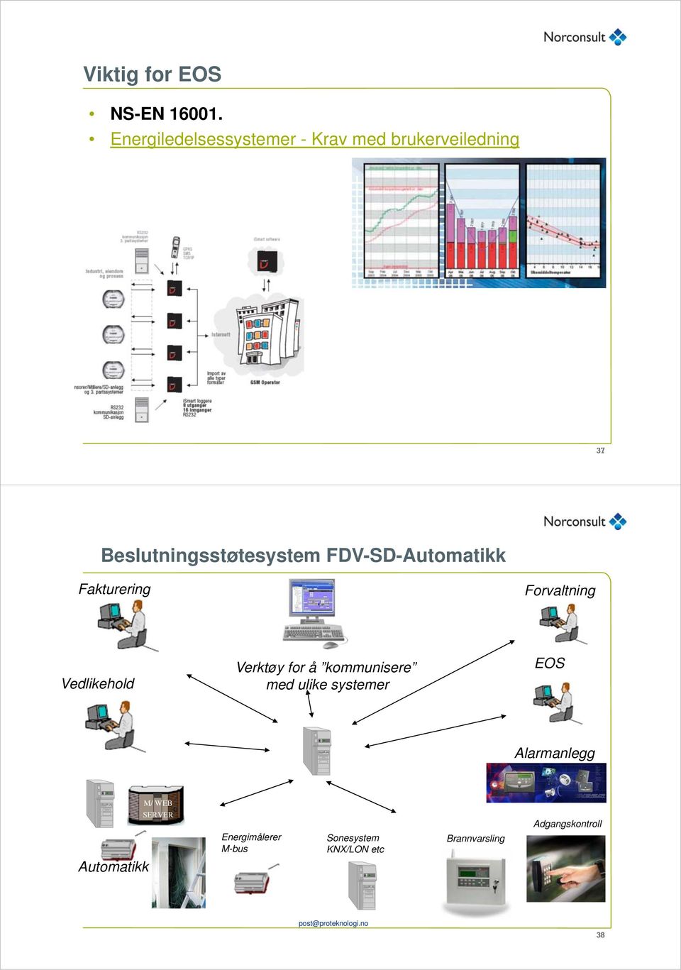 FDV-SD-Automatikk Fakturering Forvaltning Vedlikehold Verktøy for å kommunisere