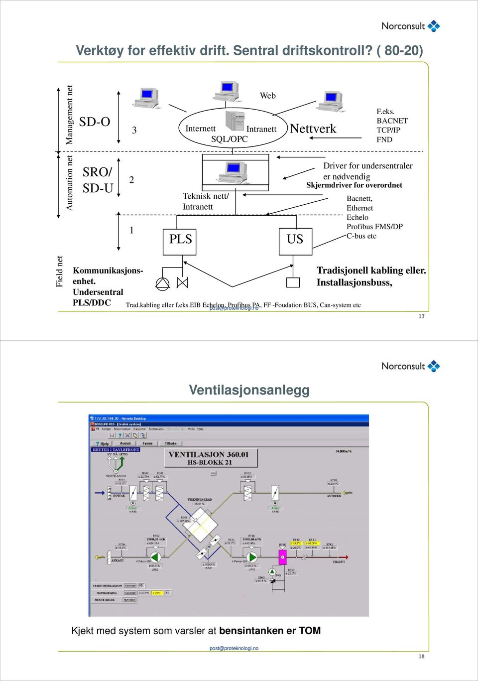 BACNET TCP/IP FND Driver for undersentraler er nødvendig Skjermdriver for overordnet Bacnett, Ethernet Echelo Profibus FMS/DP C-bus etc Field net