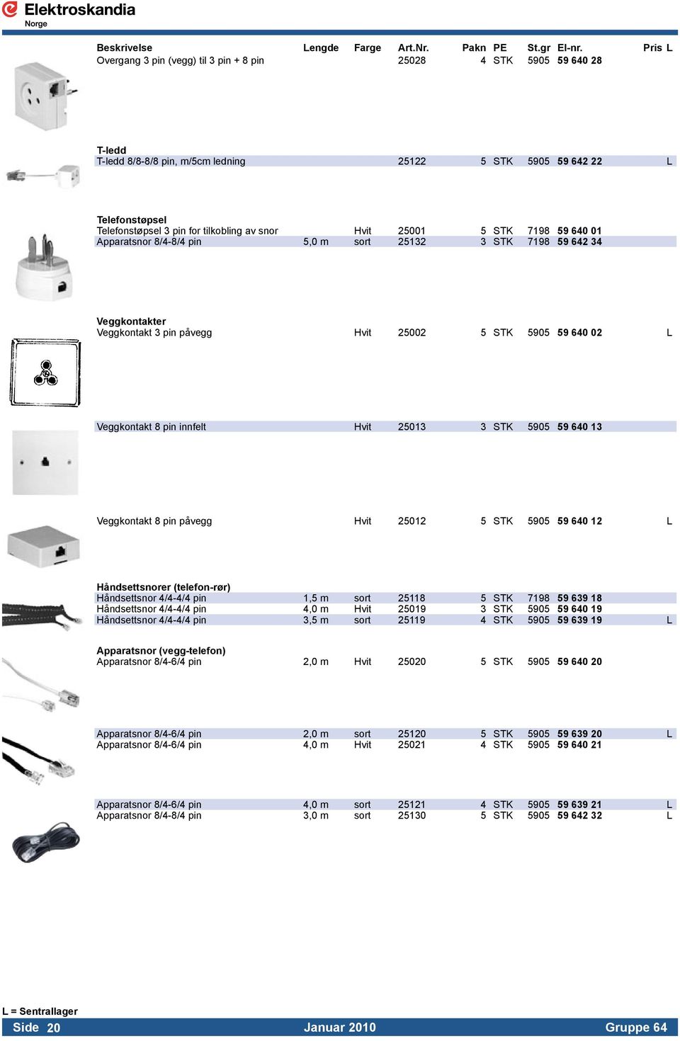 snor Hvit 25001 5 STK 7198 59 640 01 Apparatsnor 8/4-8/4 pin 5,0 m sort 25132 3 STK 7198 59 642 34 Veggkontakter Veggkontakt 3 pin påvegg Hvit 25002 5 STK 5905 59 640 02 L Veggkontakt 8 pin innfelt