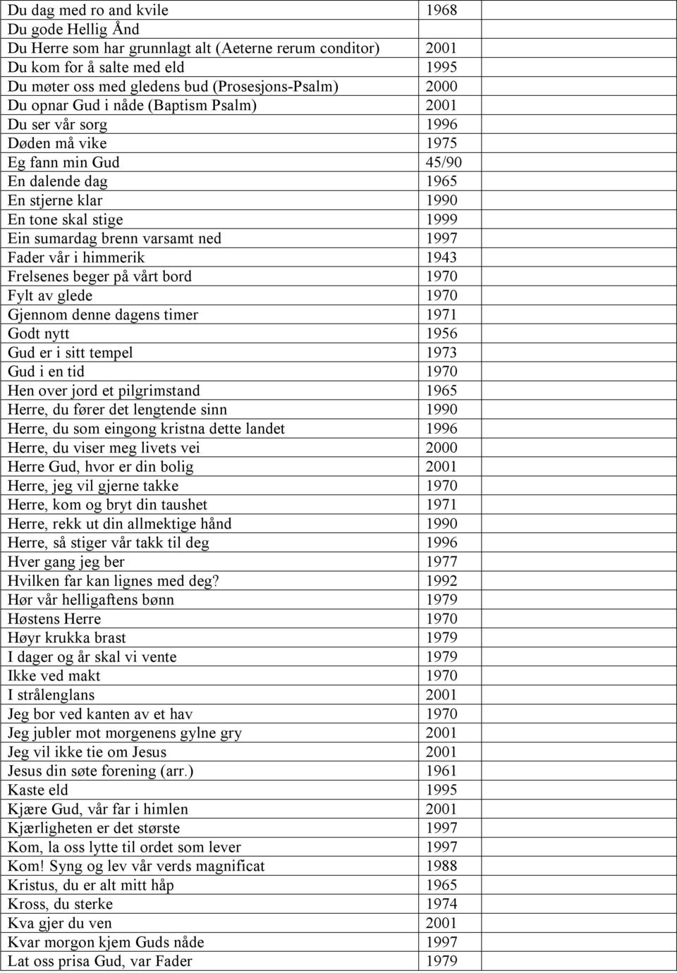 1997 Fader vår i himmerik 1943 Frelsenes beger på vårt bord 1970 Fylt av glede 1970 Gjennom denne dagens timer 1971 Godt nytt 1956 Gud er i sitt tempel 1973 Gud i en tid 1970 Hen over jord et