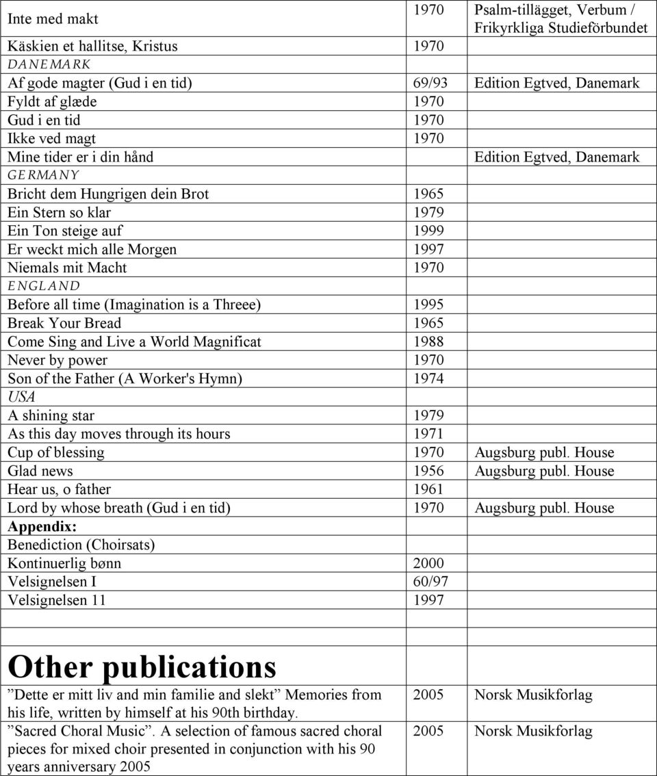 Morgen 1997 Niemals mit Macht 1970 ENGLAND Before all time (Imagination is a Threee) 1995 Break Your Bread 1965 Come Sing and Live a World Magnificat 1988 Never by power 1970 Son of the Father (A