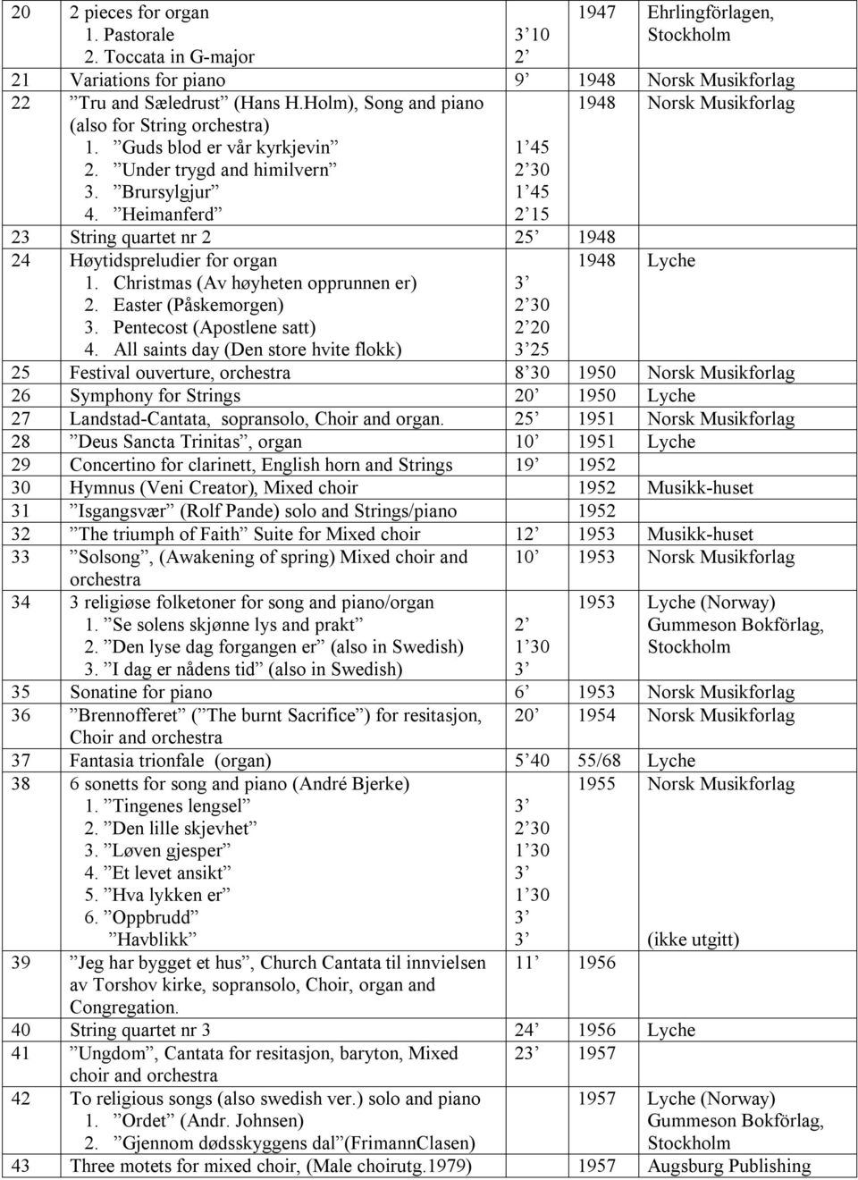 Heimanferd 1 45 30 1 45 15 23 String quartet nr 2 25 1948 24 Høytidspreludier for organ 1948 Lyche 1. Christmas (Av høyheten opprunnen er) 2. Easter (Påskemorgen) 3. Pentecost (Apostlene satt) 4.