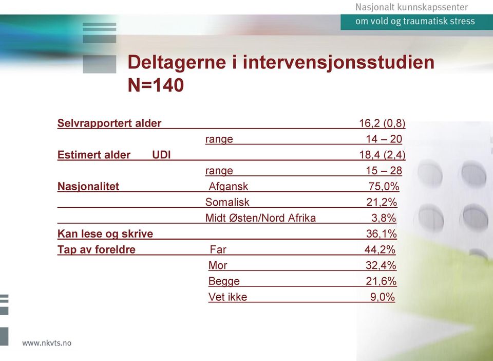 Nasjonalitet Afgansk 75,0% Somalisk 21,2% Midt Østen/Nord Afrika 3,8%