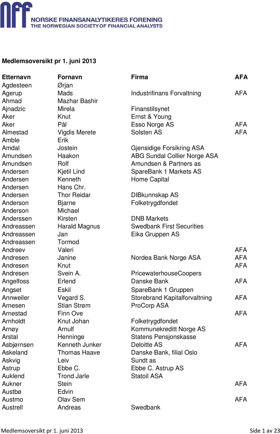 Almestad Vigdis Merete Solsten AS AFA Amble Erik Amdal Jostein Gjensidige Forsikring ASA Amundsen Haakon ABG Sundal Collier Norge ASA Amundsen Rolf Amundsen & Partners as Andersen Kjetil Lind