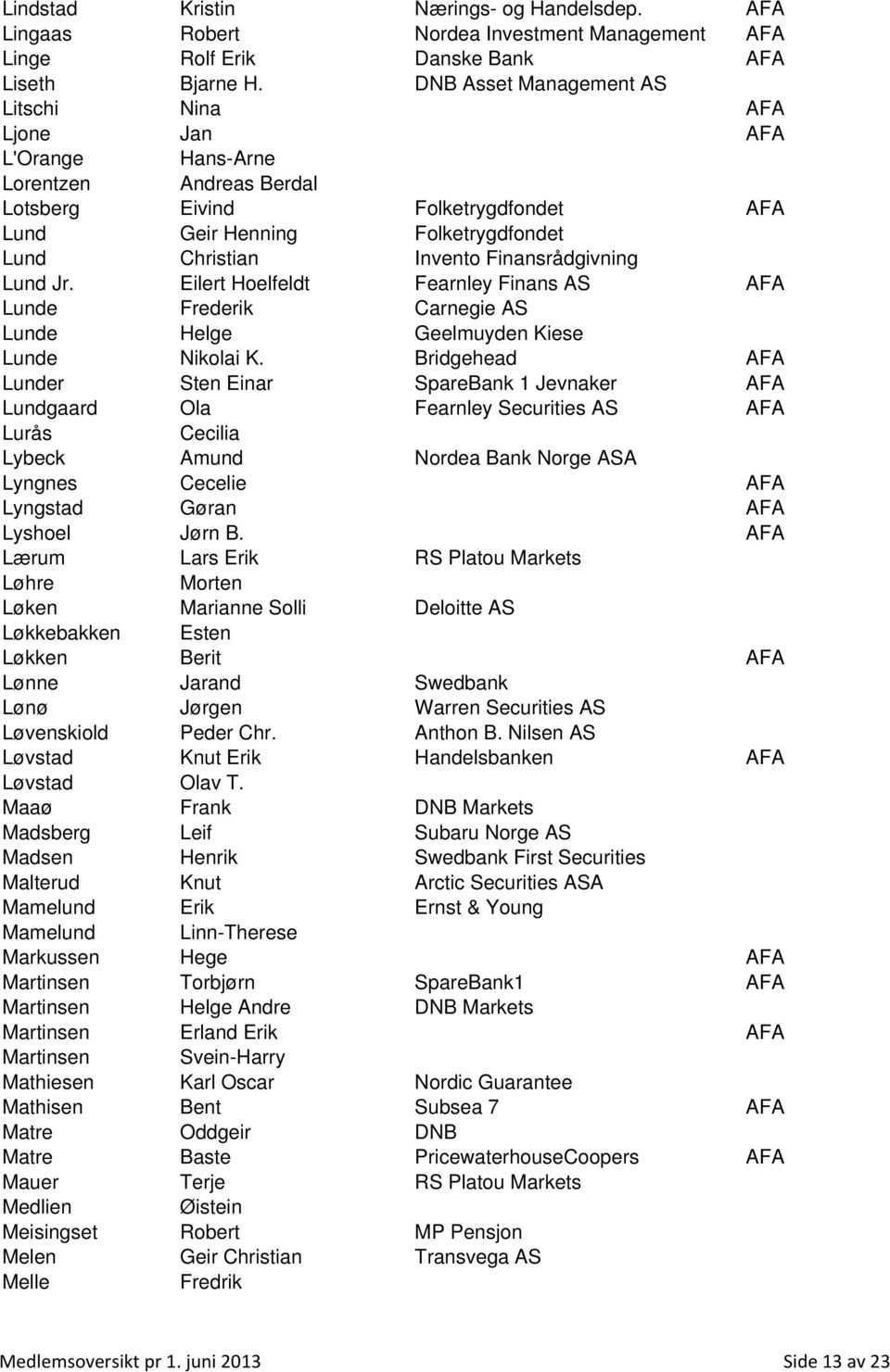 Finansrådgivning Lund Jr. Eilert Hoelfeldt Fearnley Finans AS AFA Lunde Frederik Carnegie AS Lunde Helge Geelmuyden Kiese Lunde Nikolai K.