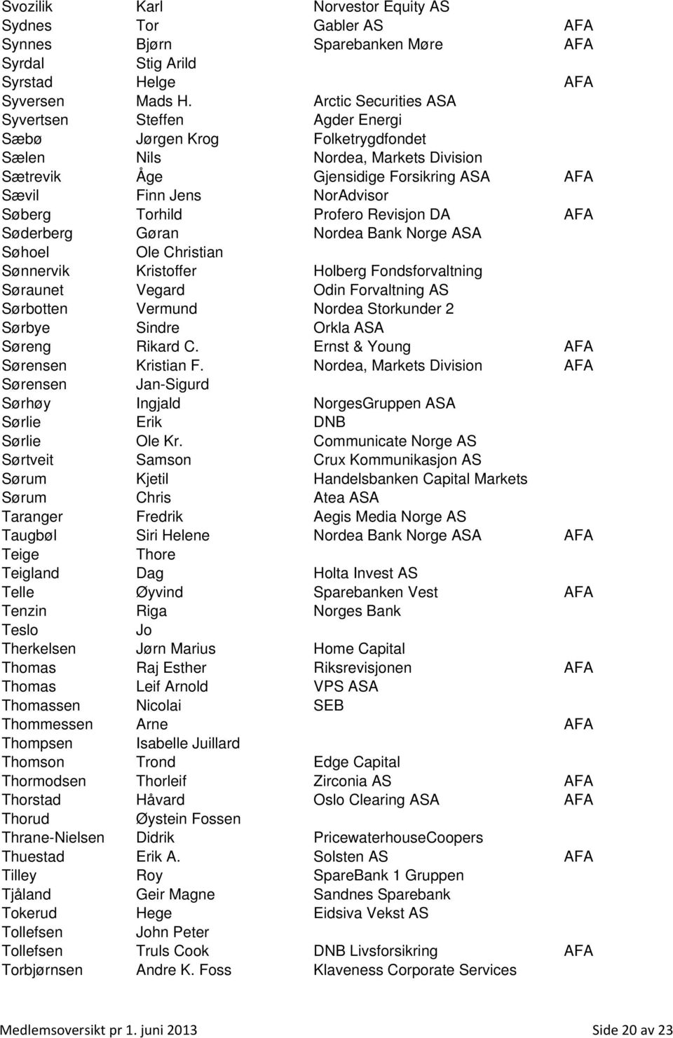 Torhild Profero Revisjon DA AFA Søderberg Gøran Nordea Bank Norge ASA Søhoel Ole Christian Sønnervik Kristoffer Holberg Fondsforvaltning Søraunet Vegard Odin Forvaltning AS Sørbotten Vermund Nordea