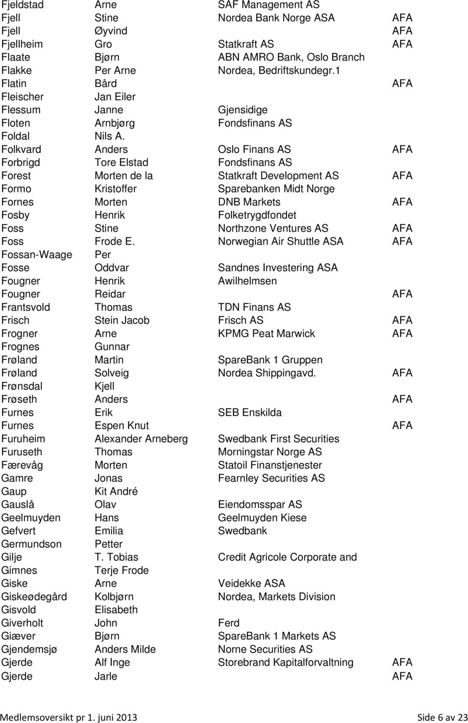 Folkvard Anders Oslo Finans AS AFA Forbrigd Tore Elstad Fondsfinans AS Forest Morten de la Statkraft Development AS AFA Formo Kristoffer Sparebanken Midt Norge Fornes Morten DNB Markets AFA Fosby