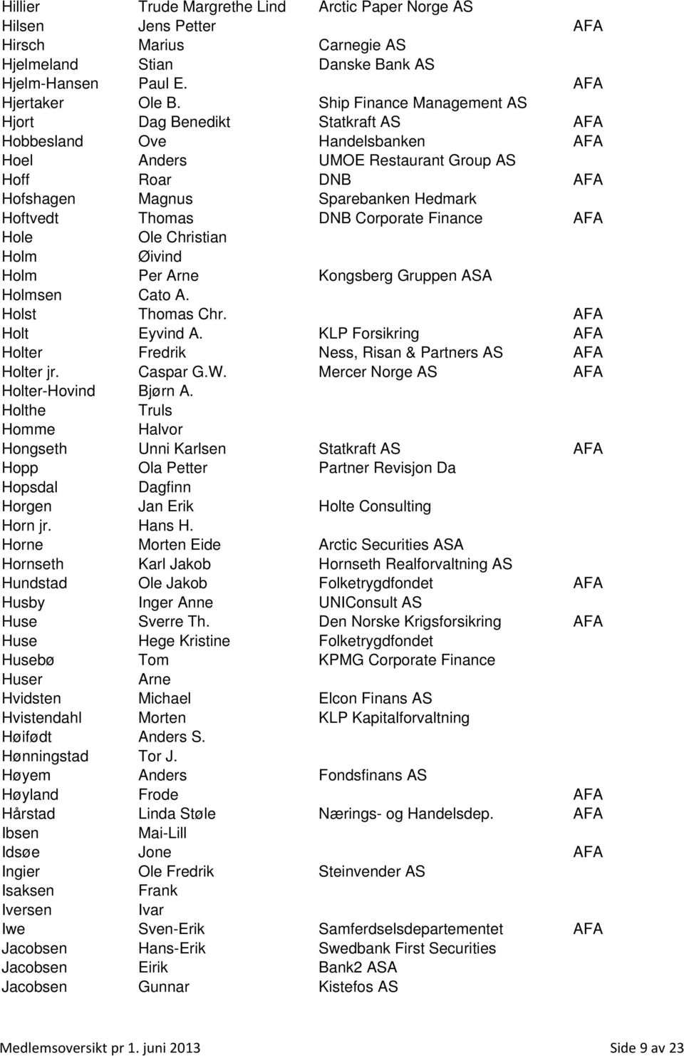 Thomas DNB Corporate Finance AFA Hole Ole Christian Holm Øivind Holm Per Arne Kongsberg Gruppen ASA Holmsen Cato A. Holst Thomas Chr. AFA Holt Eyvind A.