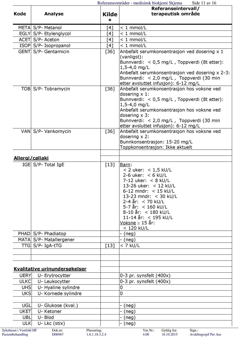 mg/l, Toppverdi (30 min etter avsluttet infusjon): 6-12 mg/l TOB S/P- Tobramycin [36] Anbefalt serumkonsentrasjon hos voksne ved dosering x 1: Bunnverdi: < 0,5 mg/l, Toppverdi (8t etter): 1,5-4,0