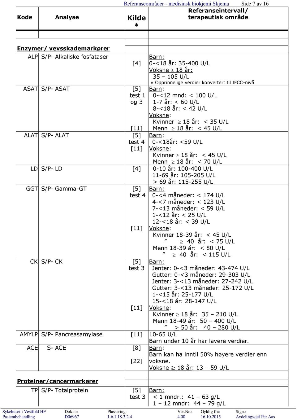 Menn 18 år: < 70 U/L LD S/P- LD 0-10 år: 100-400 U/L 11-69 år: 105-205 U/L > 69 år: 115-255 U/L GGT S/P- Gamma-GT [5] test 4 CK S/P- CK [5] test 3 0-<4 måneder: < 174 U/L 4-<7 måneder: < 123 U/L