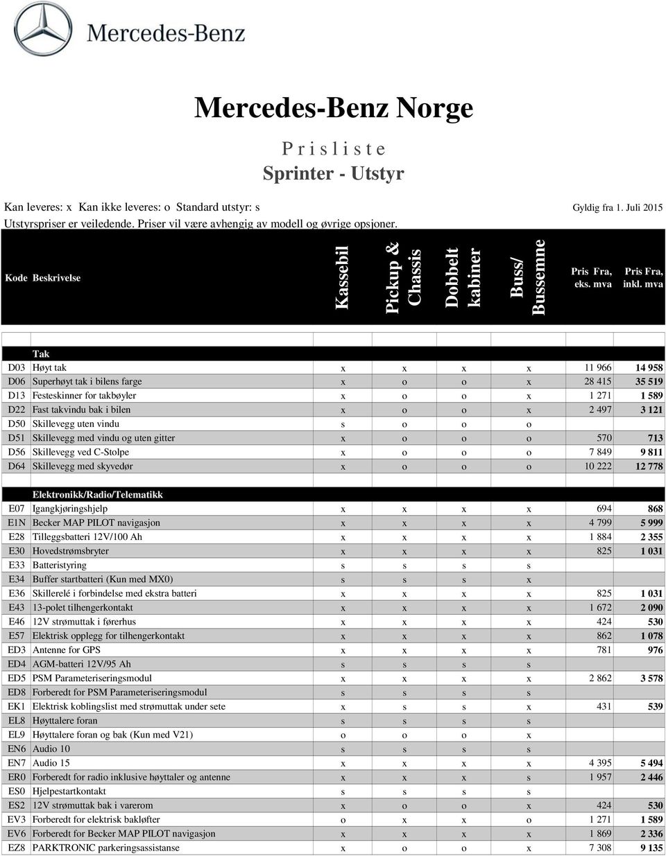 Elektronikk/Radio/Telematikk E07 Igangkjøringshjelp x x x x 694 868 E1N Becker MAP PILOT navigasjon x x x x 4 799 5 999 E28 Tilleggsbatteri 12V/100 Ah x x x x 1 884 2 355 E30 Hovedstrømsbryter x x x