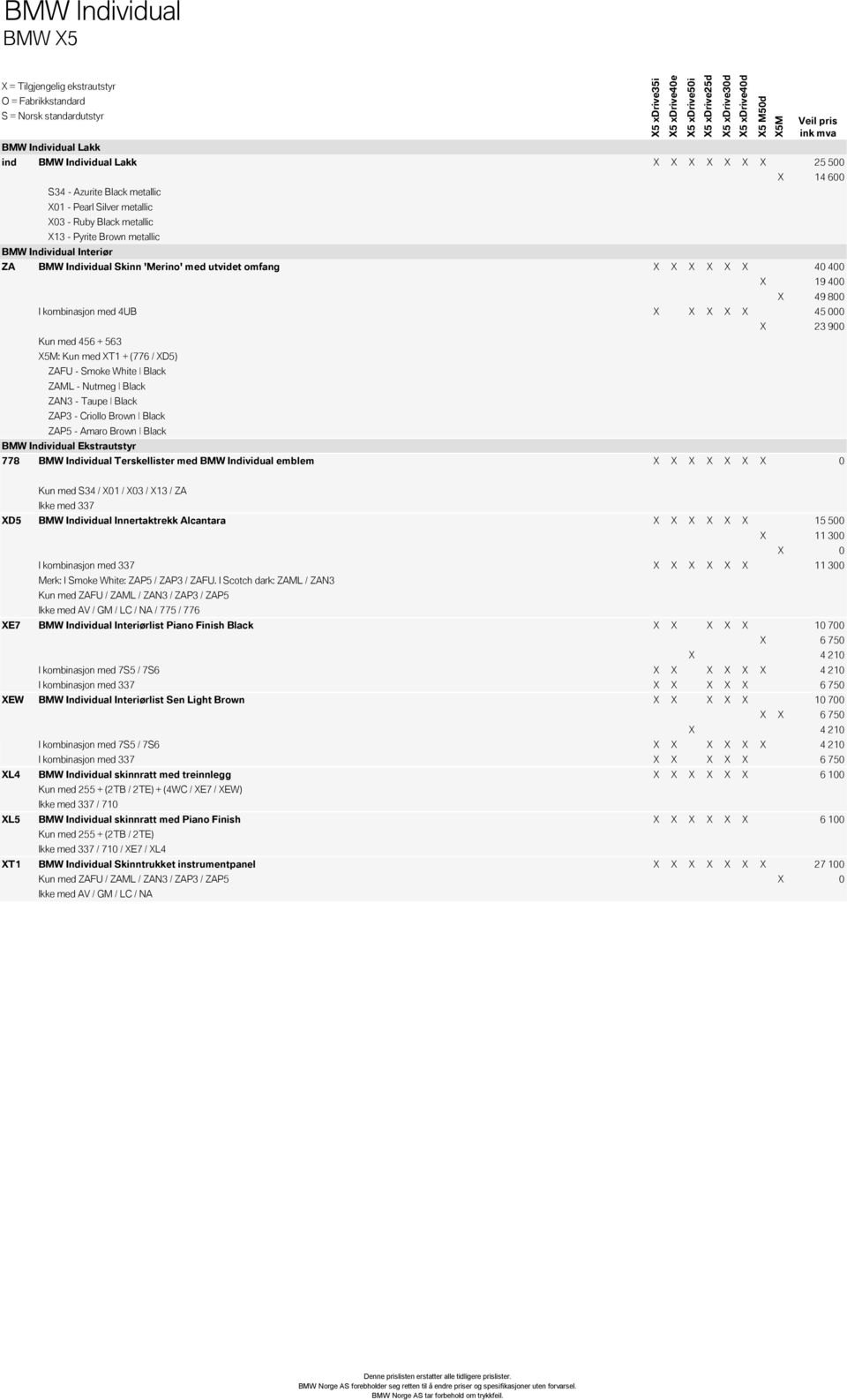 XD5) ZAFU - Smoke White Black ZAML - Nutmeg Black ZAN3 - Taupe Black ZAP3 - Criollo Brown Black ZAP5 - Amaro Brown Black BMW Individual Ekstrautstyr X 23 900 778 BMW Individual Terskellister med BMW