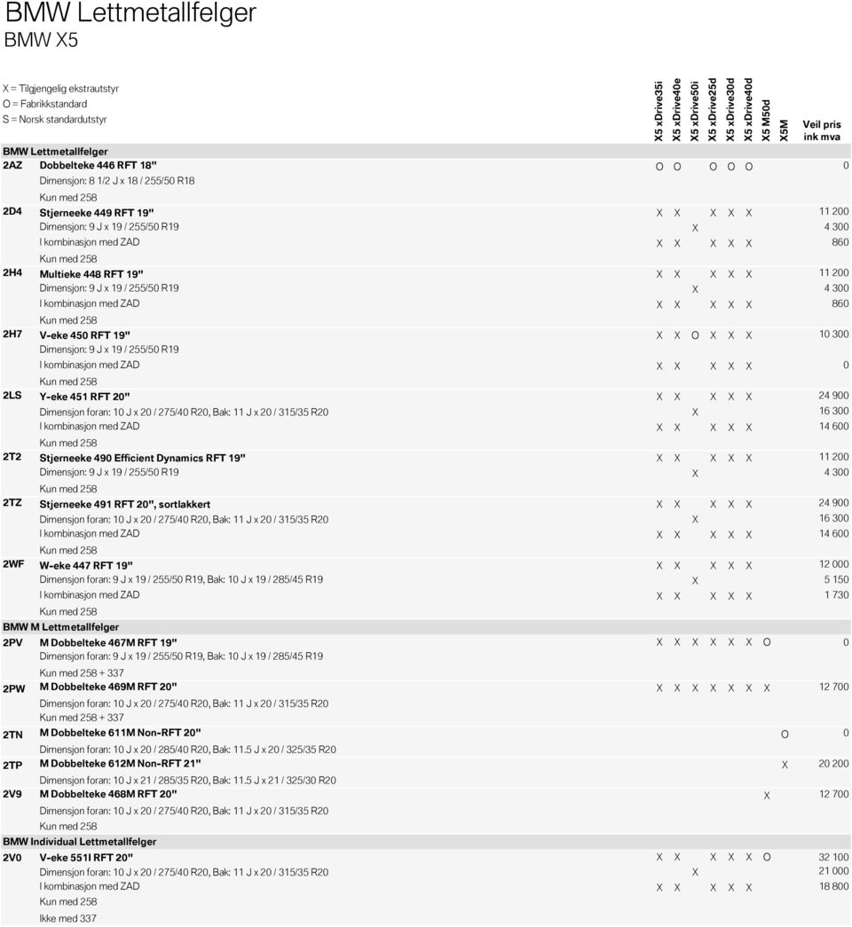 Dimensjon: 9 J x 19 / 255/50 R19 I kombinasjon med ZAD X X X X X 0 2LS Y-eke 451 RFT 20" X X X X X 24 900 Dimensjon foran: 10 J x 20 / 275/40 R20, Bak: 11 J x 20 / 315/35 R20 X 16 300 I kombinasjon