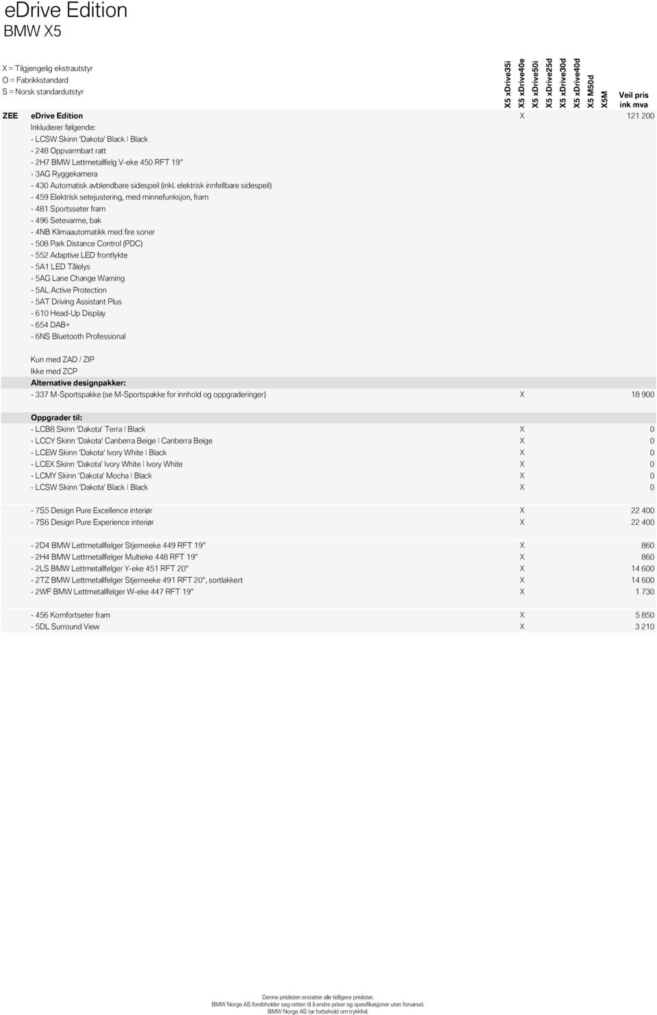 elektrisk innfellbare sidespeil) - 459 Elektrisk setejustering, med minnefunksjon, fram - 481 Sportsseter fram - 496 Setevarme, bak - 4NB Klimaautomatikk med fire soner - 508 Park Distance Control