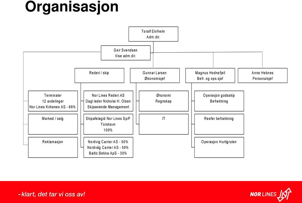 O lsen Skipseiende Management Ø konom i Regnskap O perasjon godsskip B efraktning Marked / salg S kipafelagid Nor Lines S p/f Torshavn