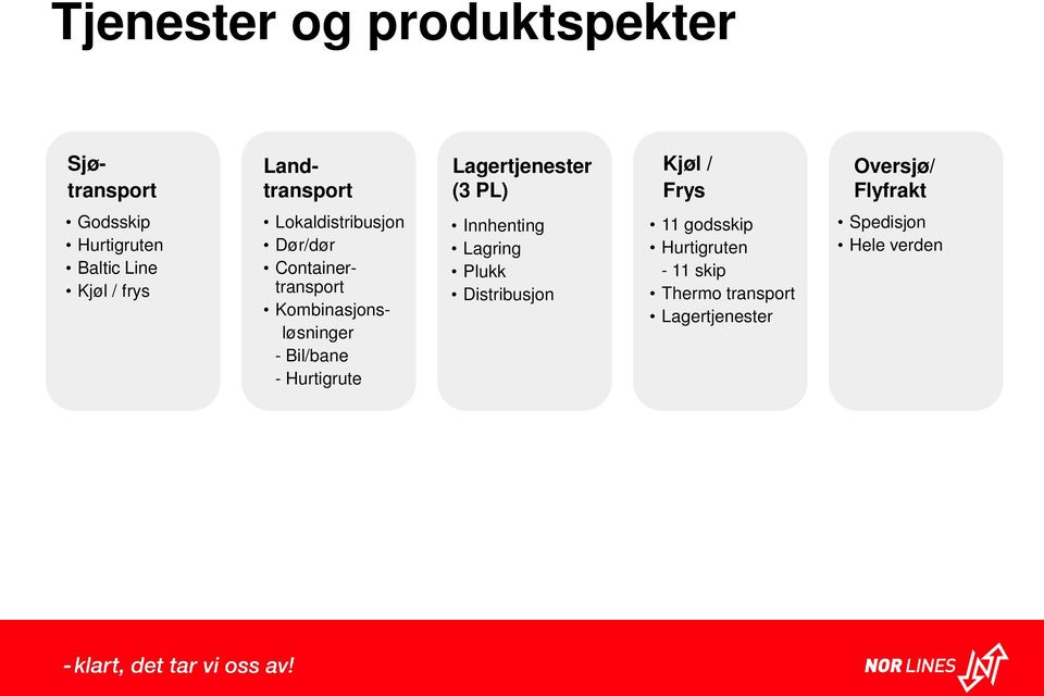 Containertransport Kombinasjonsløsninger - Bil/bane - Hurtigrute Innhenting Lagring Plukk