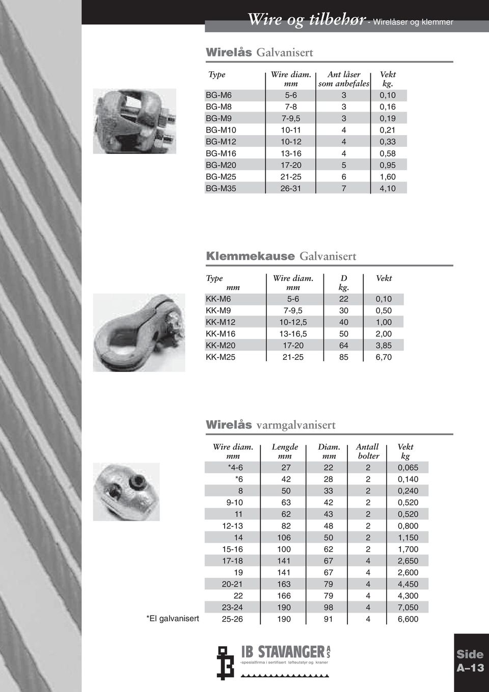 Type Wire diam. D Vekt mm mm kg.