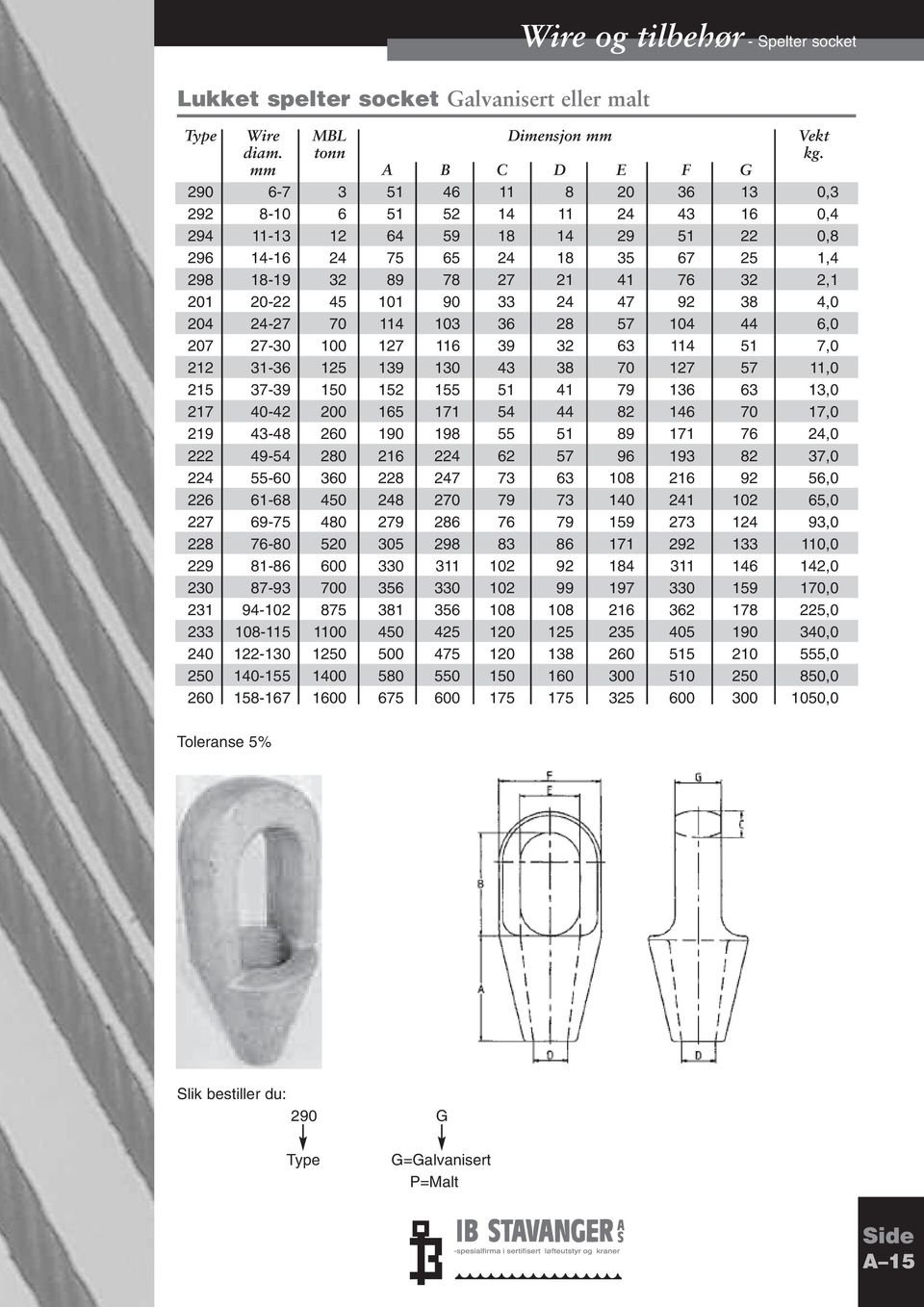 2,1 201 20-22 45 101 90 33 24 47 92 38 4,0 204 24-27 70 114 103 36 28 57 104 44 6,0 207 27-30 100 127 116 39 32 63 114 51 7,0 212 31-36 125 139 130 43 38 70 127 57 11,0 215 37-39 150 152 155 51 41 79