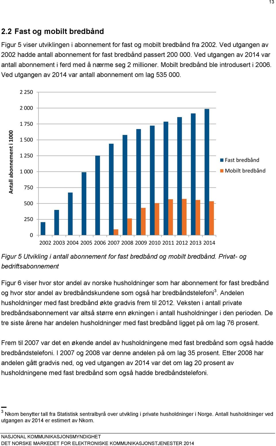 Ved utgangen av 2014 var antall abonnement om lag 535 000.