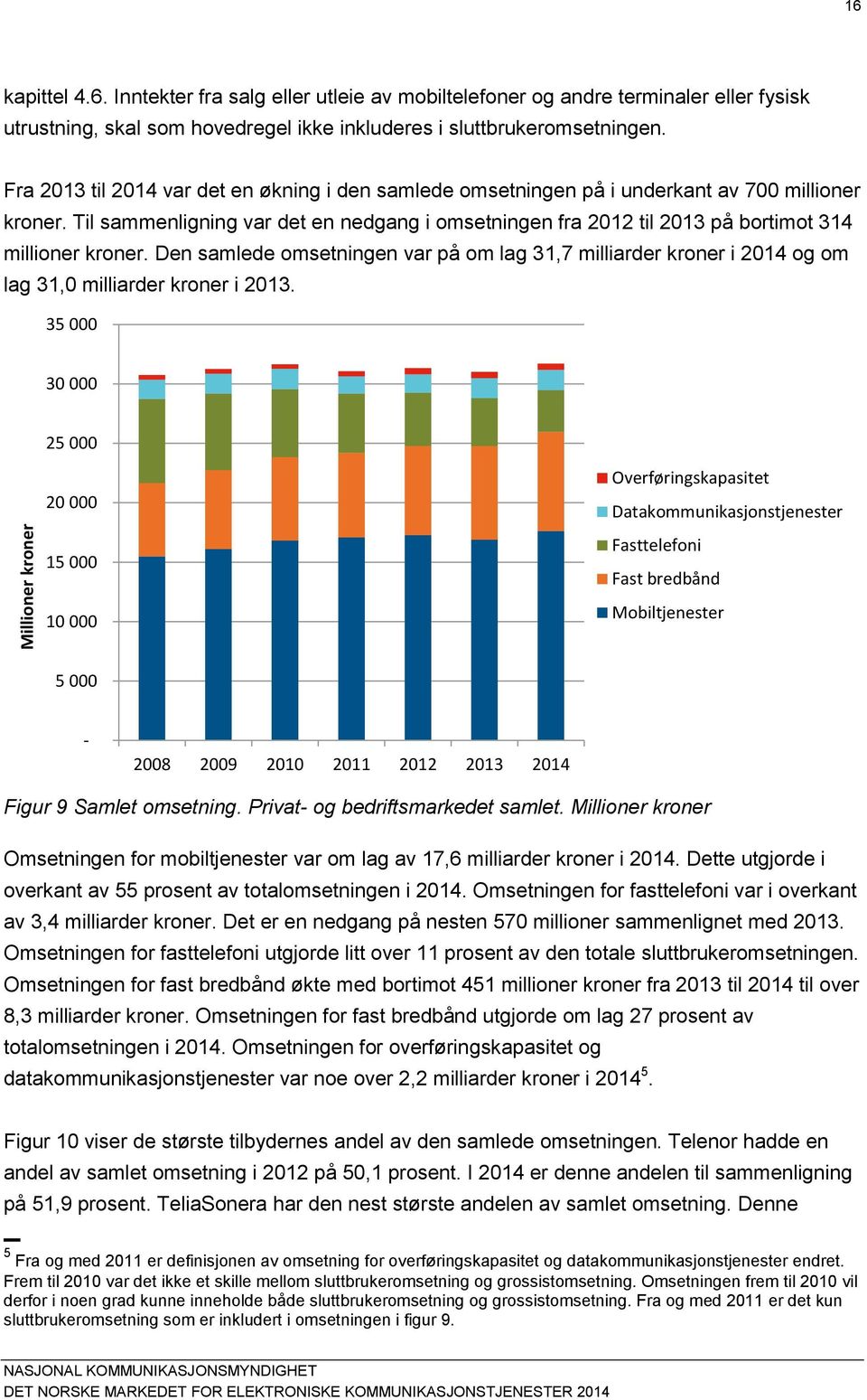 Til sammenligning var det en nedgang i omsetningen fra 2012 til 2013 på bortimot 314 millioner kroner.