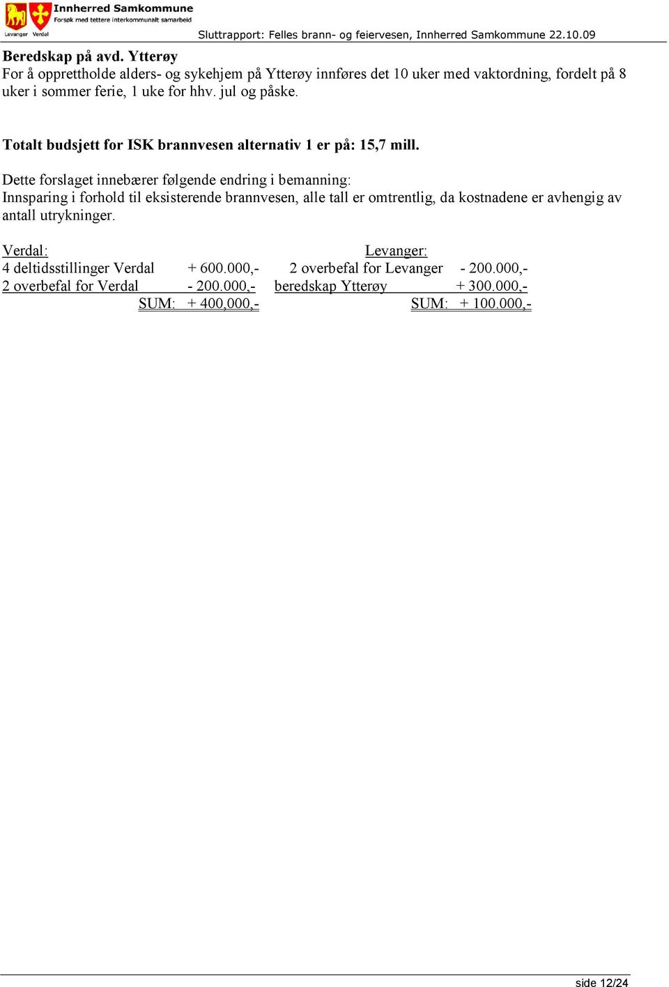 jul og påske. Totalt budsjett for ISK brannvesen alternativ 1 er på: 15,7 mill.