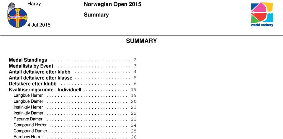 .. 6 Kvalifiseringsrunde - Individuell... 19 Langbue Herrer... 19 Langbue Damer.