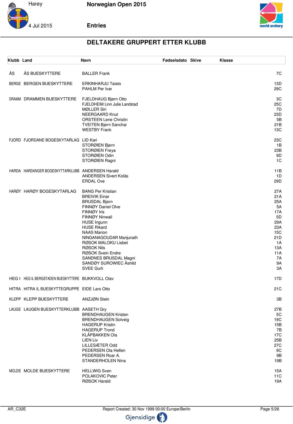 BOGESKYTARLAG LID Kari 23C STORØIEN Bjørn 1B STORØIEN Frøya 23B STORØIEN Odin 9D STORØIEN Ragni 1C HARDA HARDANGER BOGESKYTTARKLUBB ANDERSEN Harald 11B ANDERSEN Sivert Kolås 1D ERDAL Ove 29D HARØY