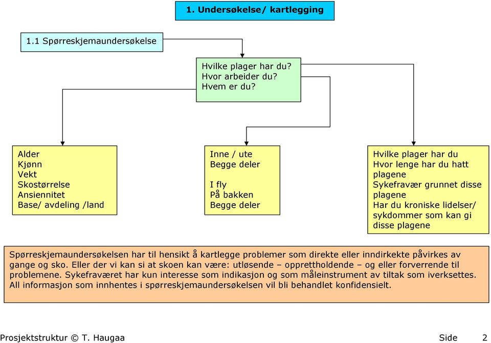 Har du kroniske lidelser/ sykdommer som kan gi disse plagene Spørreskjemaundersøkelsen har til hensikt å kartlegge problemer som direkte eller inndirkekte påvirkes av gange og sko.