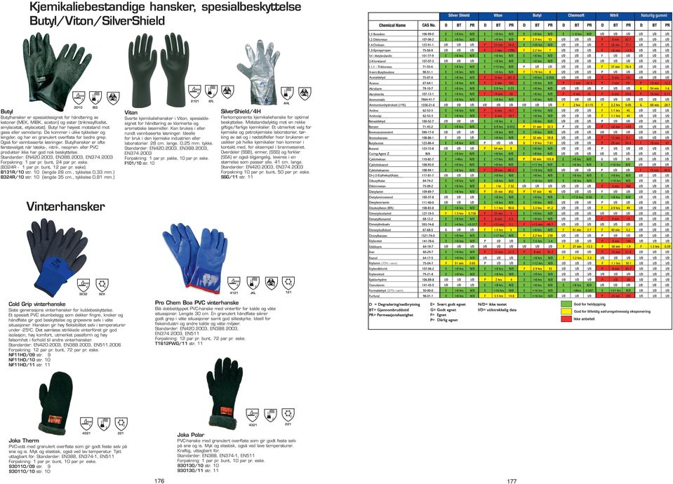 Også for vannbaserte løsninger. Butylhansker er ofte førstevalget når lateks-, nitril-, neopren- eller PVC produkter ikke har god nok beskyttelse. Forpakning: 1 par pr. bunt, 24 par pr. eske.