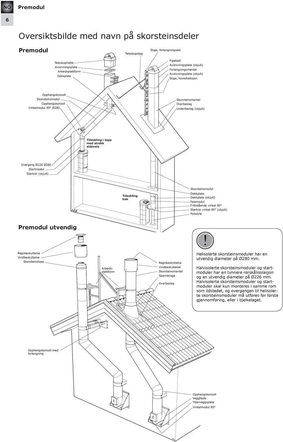 sideveis Overgang Ø226 Ø280 Startmodul Startrør (skjult) Tilkobling bak Skorsteinsmodul Dekkplate Dekkplate (skjult) Feiemodul Frittstående vinkel 90 Startrør vinkel 90 (skjult) Fotsøyle utvendig!