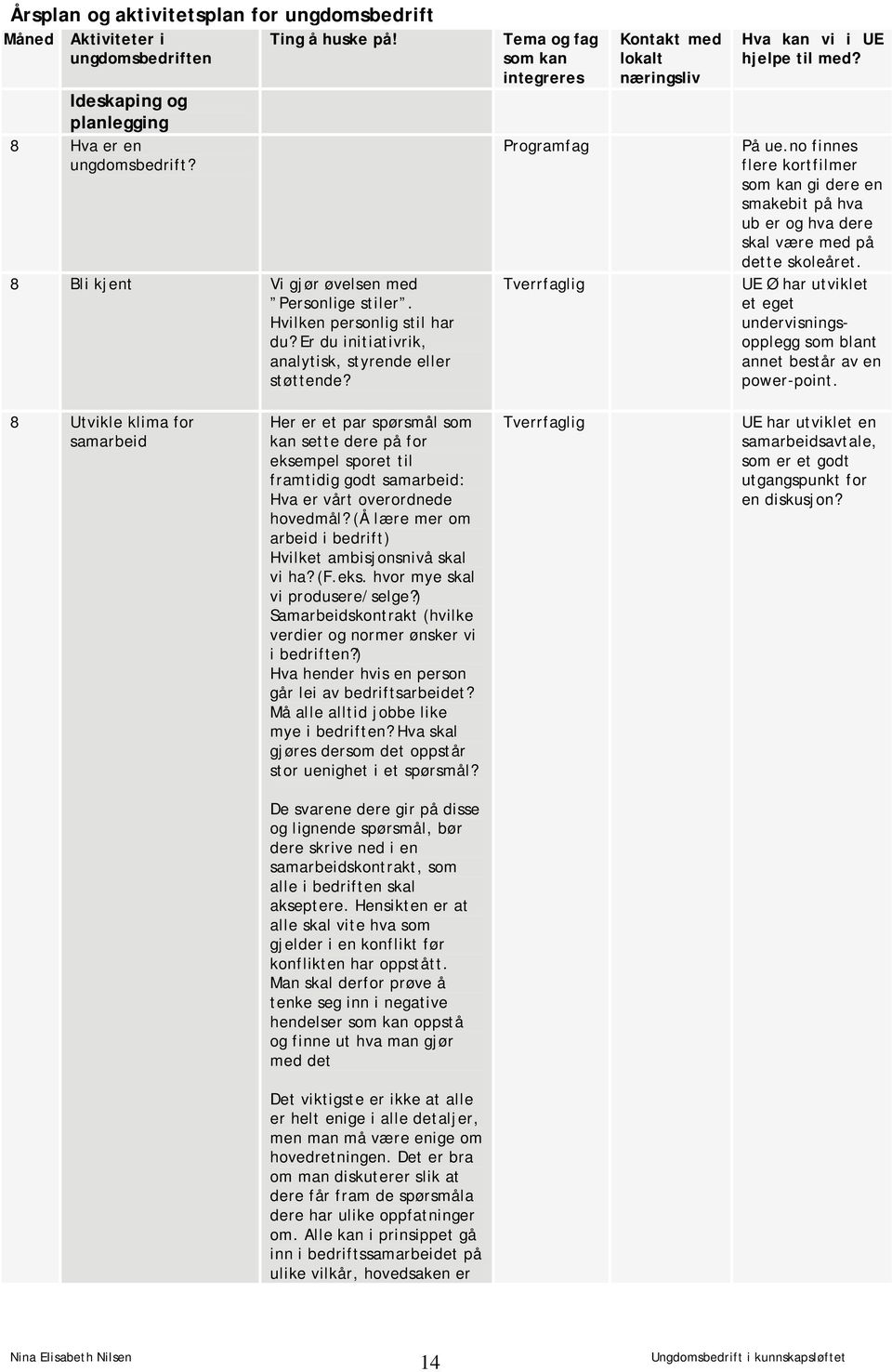 Tema og fag som kan integreres Programfag Tverrfaglig Kontakt med lokalt næringsliv Hva kan vi i UE hjelpe til med? På ue.