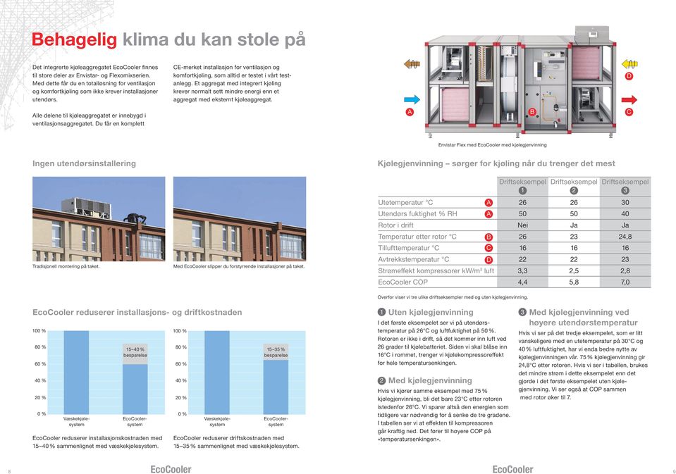 Du får en komplett CE-merket installasjon for ventilasjon og komfortkjøling, som alltid er testet i vårt testanlegg.