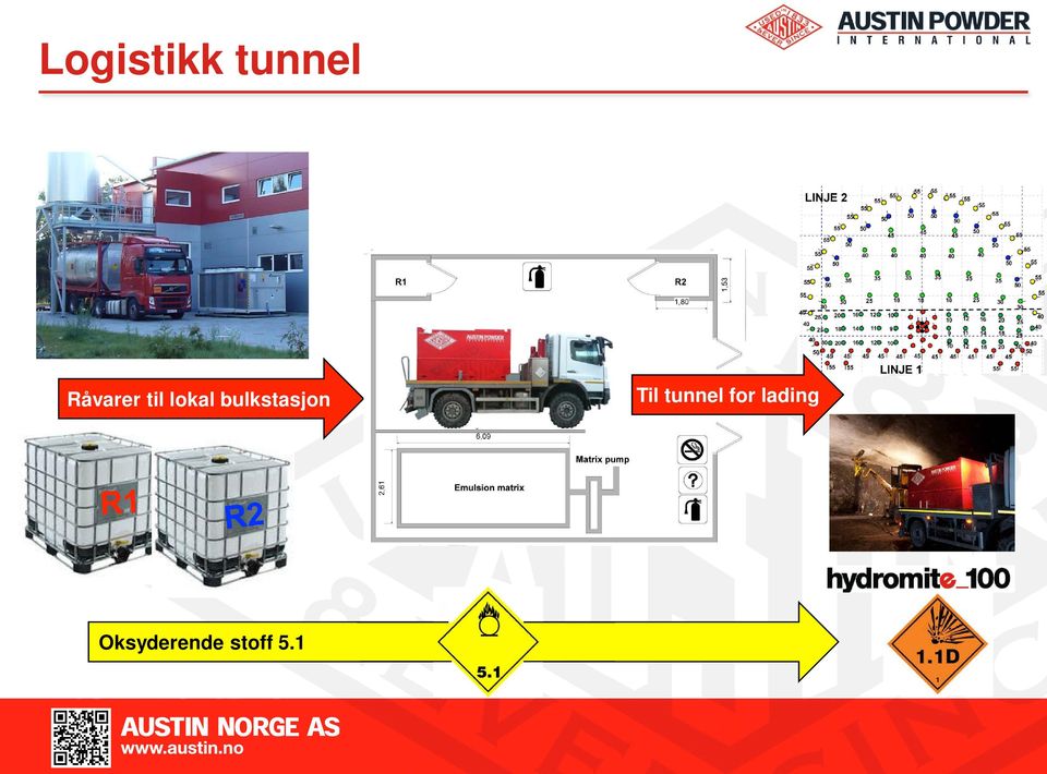 bulkstasjon Til tunnel