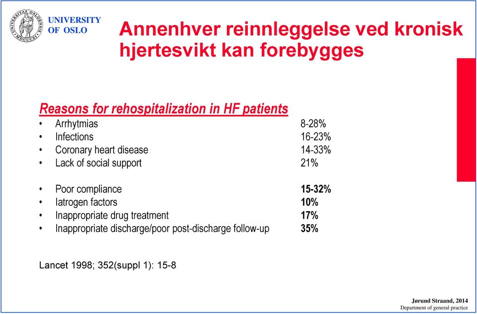 21% Poor compliance 15-32% Iatrogen factors 10% Inappropriate drug treatment 17% Inappropriate