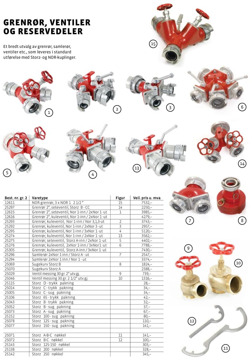 mva 12611 NOR grenrør, 3 x NOR 1 2 1/2 15 7532, 25297 Grenrør 2, seteventil, Storz B - CC 14 2250, 12615 Grenrør 2, seteventil, Nor 1-inn / 2xNor 1 -ut 1 3985, 12616 Grenrør 2, kuleventil, Nor 1-inn
