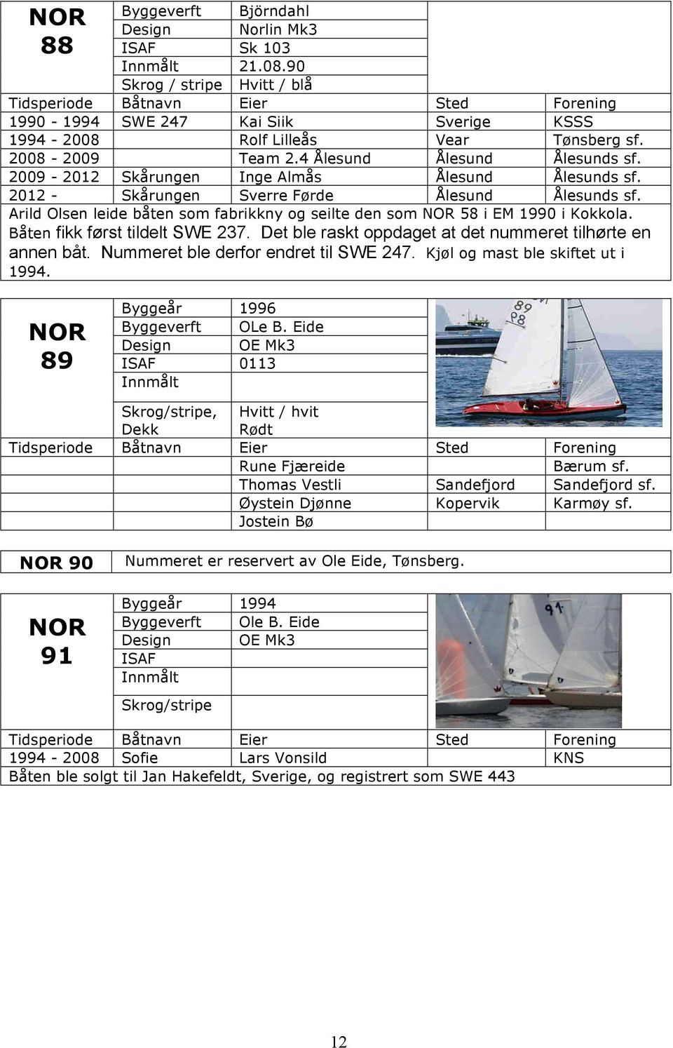 Båten fikk først tildelt SWE 237. Det ble raskt oppdaget at det nummeret tilhørte en annen båt. Nummeret ble derfor endret til SWE 247. Kjøl og mast ble skiftet ut i 1994. 89 Byggeår 1996 OLe B.
