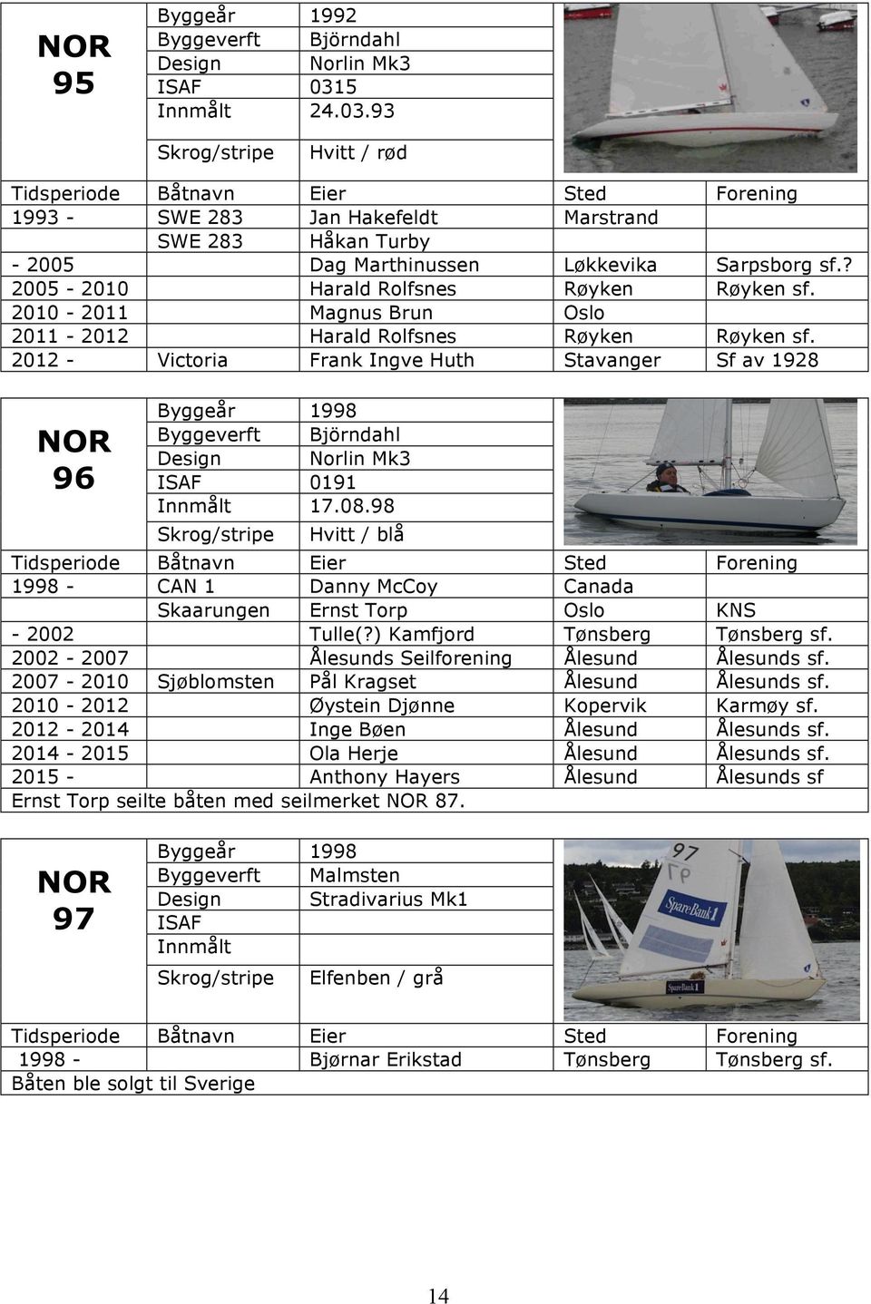 2012 - Victoria Frank Ingve Huth Stavanger Sf av 1928 96 Byggeår 1998 Björndahl 0191 17.08.98 Hvitt / blå 1998 - CAN 1 Danny McCoy Canada Skaarungen Ernst Torp Oslo KNS - 2002 Tulle(?