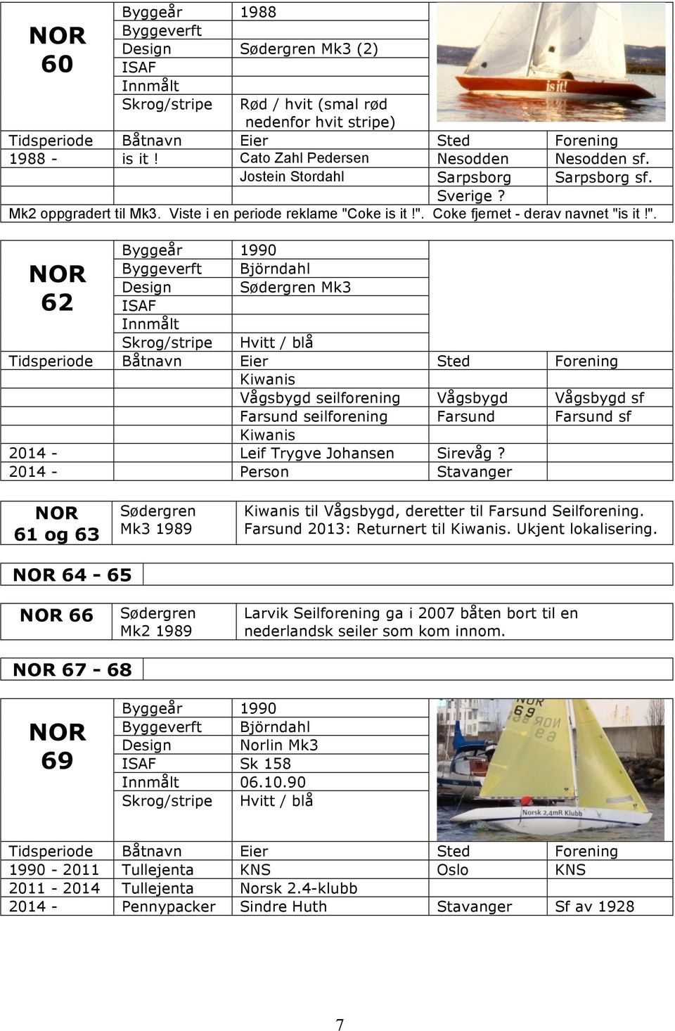 oke is it!". Coke fjernet - derav navnet "is it!". Byggeår 1990 Björndahl Sødergren Mk3 62 Hvitt / blå Kiwanis Vågsbygd seilforening Vågsbygd Vågsbygd sf Farsund seilforening Farsund Farsund sf Kiwanis 2014 - Leif Trygve Johansen Sirevåg?