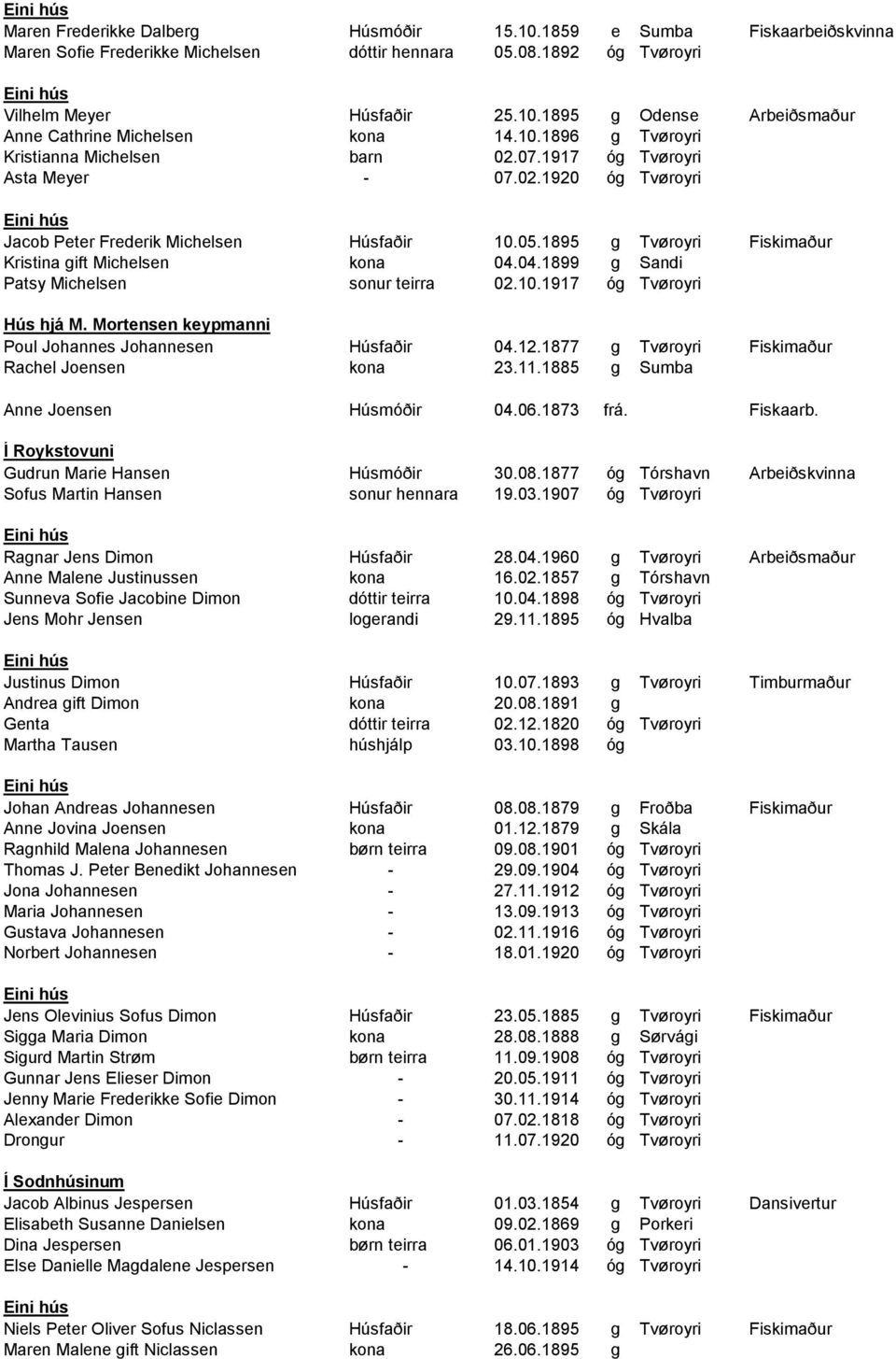 1895 g Tvøroyri Fiskimaður Kristina gift Michelsen kona 04.04.1899 g Sandi Patsy Michelsen sonur teirra 02.10.1917 óg Tvøroyri Hús hjá M. Mortensen keypmanni Poul Johannes Johannesen Húsfaðir 04.12.