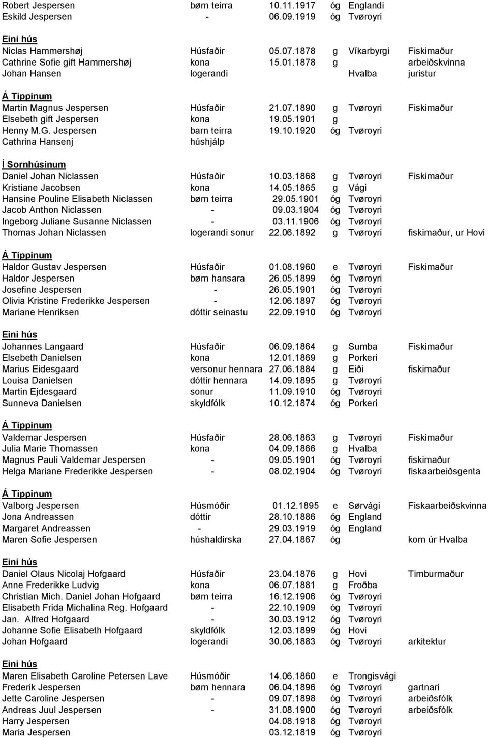 Jespersen barn teirra 19.10.1920 óg Tvøroyri Cathrina Hansenj húshjálp Í Sornhúsinum Daniel Johan Niclassen Húsfaðir 10.03.1868 g Tvøroyri Fiskimaður Kristiane Jacobsen kona 14.05.