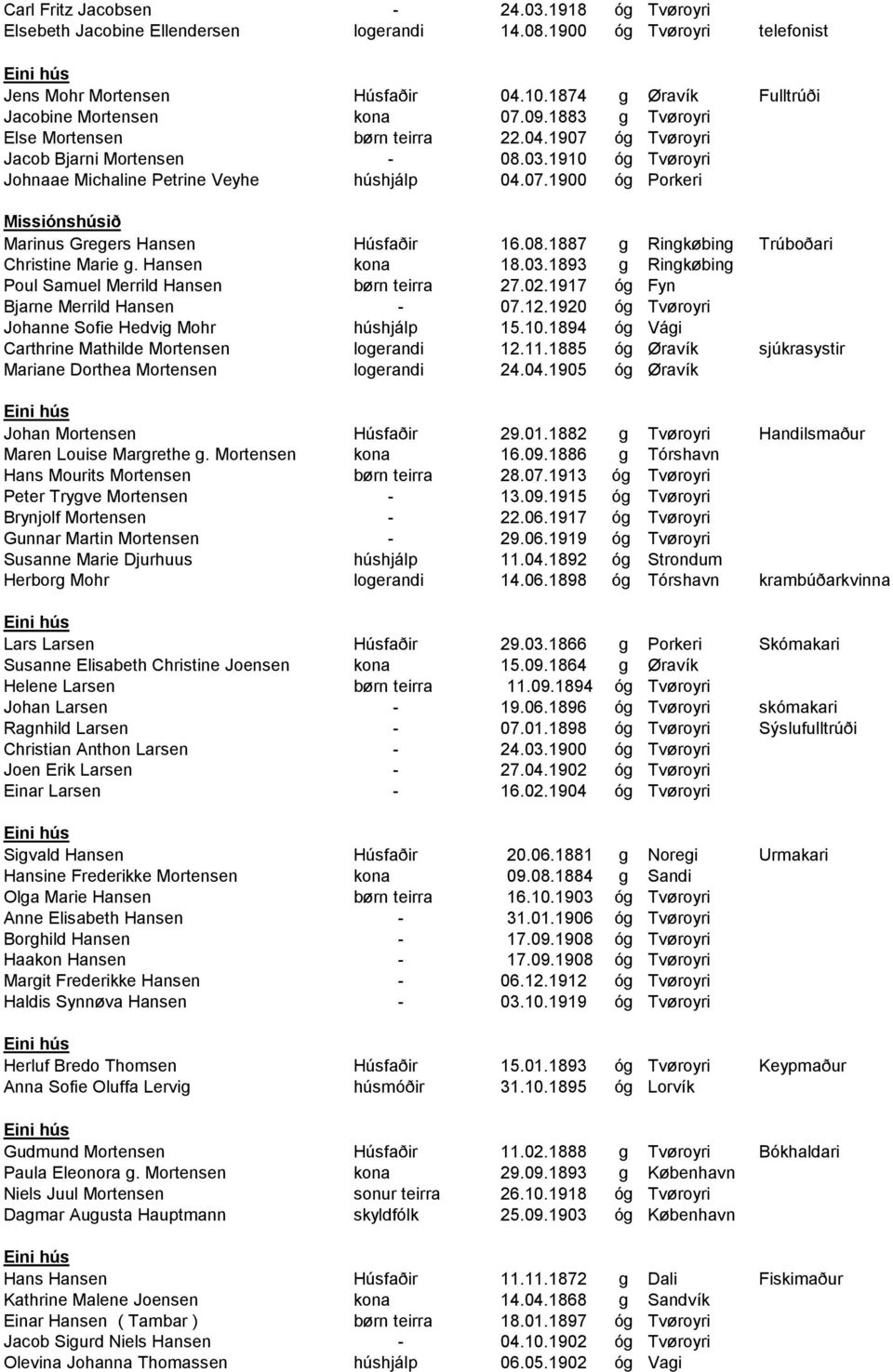1910 óg Tvøroyri Johnaae Michaline Petrine Veyhe húshjálp 04.07.1900 óg Porkeri Missiónshúsið Marinus Gregers Hansen Húsfaðir 16.08.1887 g Ringkøbing Trúboðari Christine Marie g. Hansen kona 18.03.