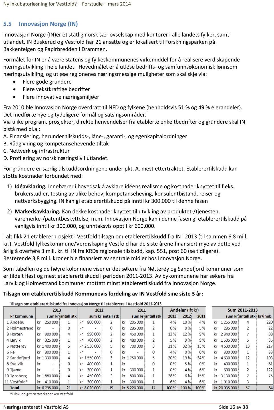 Formålet for IN er å være statens og fylkeskommunenes virkemiddel for å realisere verdiskapende næringsutvikling i hele landet.