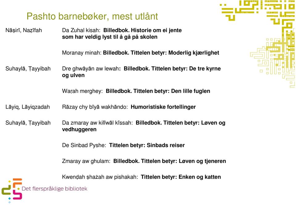 Tittelen betyr: Den lille fuglen Lāyiq, Lāyiqzadah Suhaylā, Ṭayyibah Rāzay chy bīyā wakhāndo: Humoristiske fortellinger Da zmaray aw kilīwāl kīssah: Billedbok.