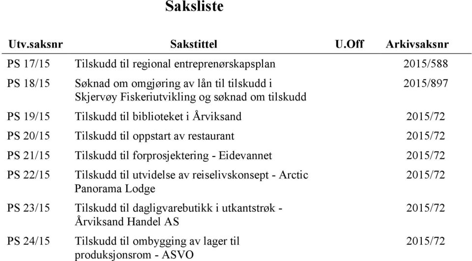 søknad om tilskudd 2015/897 PS 19/15 Tilskudd til biblioteket i Årviksand 2015/72 PS 20/15 Tilskudd til oppstart av restaurant 2015/72 PS 21/15 Tilskudd til