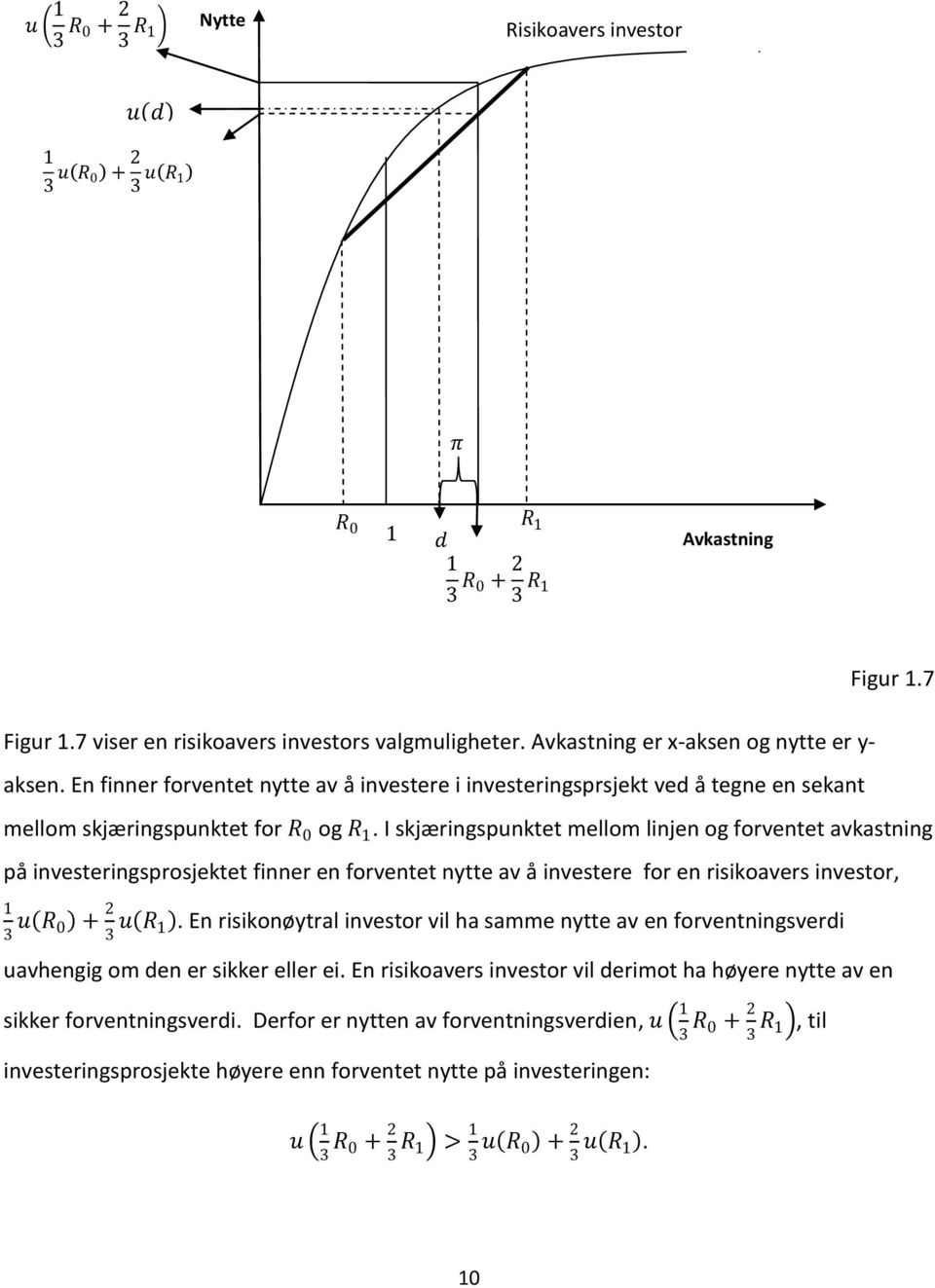 I skjæringspunktet mellom linjen og forventet avkastning på investeringsprosjektet finner en forventet nytte av å investere for en risikoavers investor, 1 u R 3 0 + 2 u R 3 1.