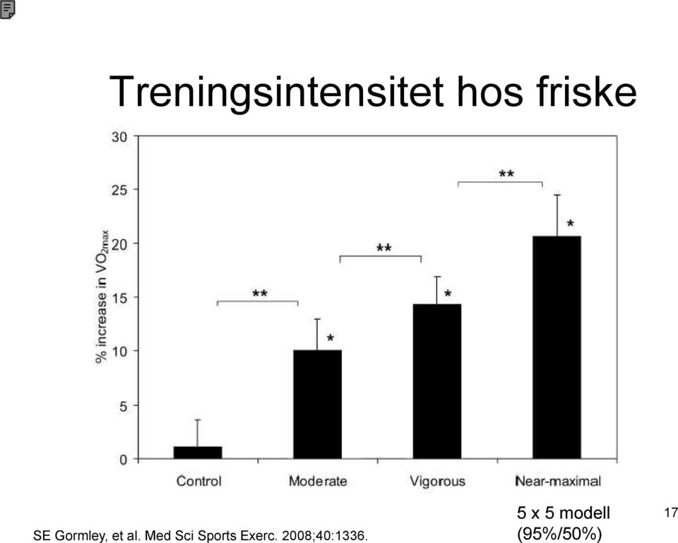 Med Sci Sports Exerc.