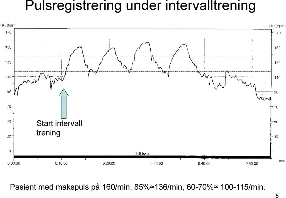 trening 5 Pasient med makspuls på